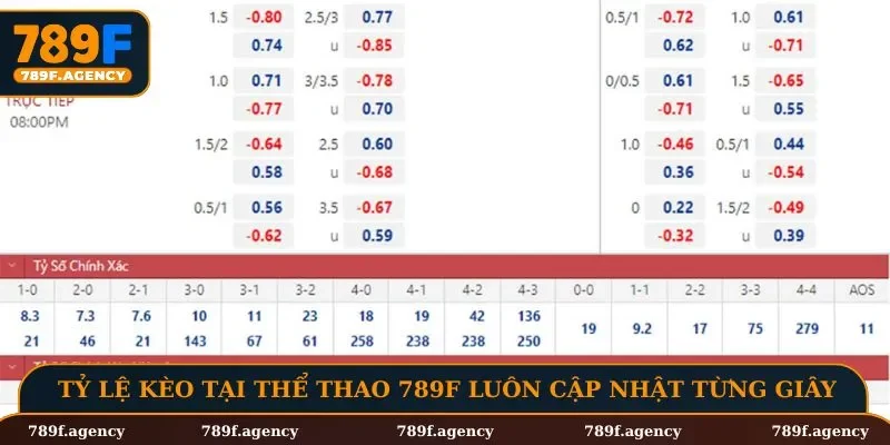 Tỷ lệ kèo tại thể thao 789F luôn cập nhật từng giây
